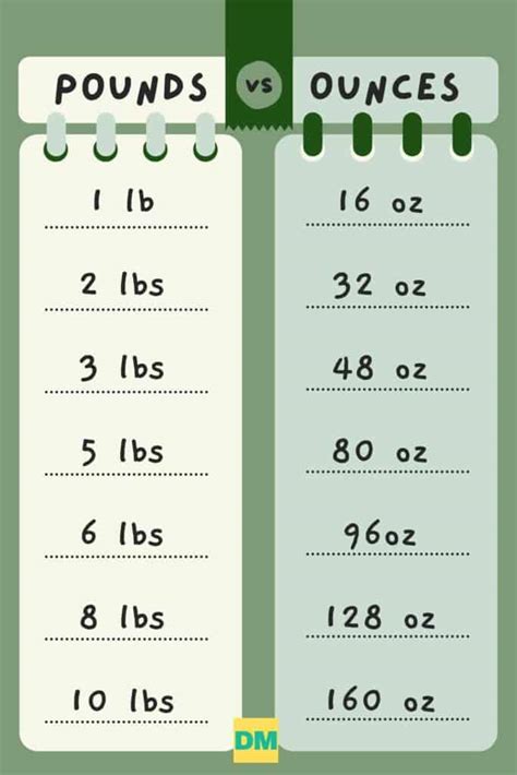 10lb 4oz in kg|how many oz in 1 kg.